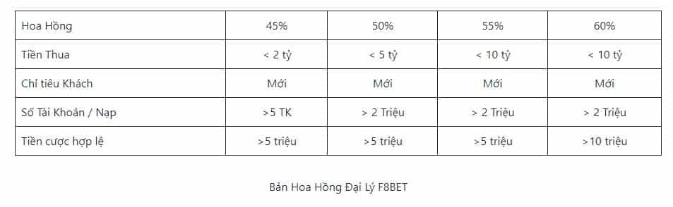 Bản Hoa Hồng Đại Lý F8BET